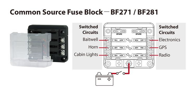 Common Source Fuse Blocks